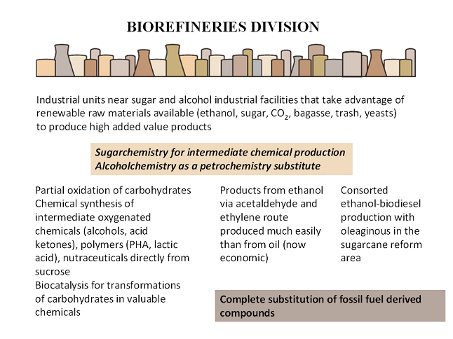 biorefineries_division_intro
